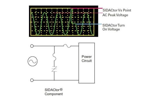 图2：拥有串联过电流；さ腜3800MEL Crowbar解决规划